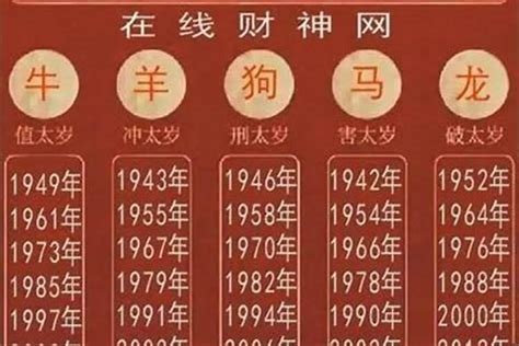 1982年属相|1982年属什么生肖什么命五行是什么 1982年是 ...